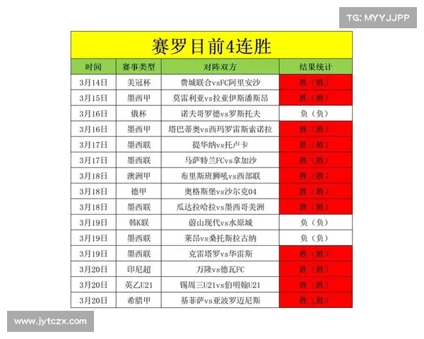 西甲赛季角球数据统计分析及球队角球表现对比