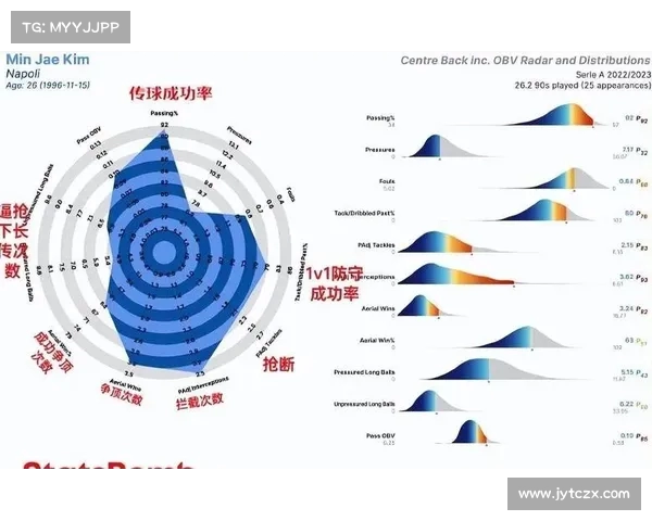 中超联赛球队传球成功率分析与战术影响研究
